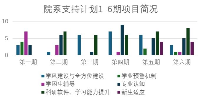 20241212-bat365在线平台荣获“高校学业辅导优秀案例”一等奖1项、二等奖2项-蔡近知（摄）-院系支持计划：1-6期项目简况.png